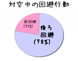 対空中回避