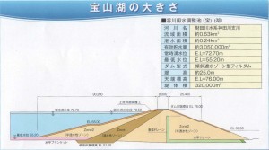 ダム形状