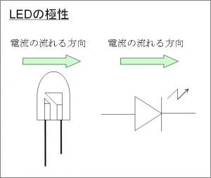 LEDの極性