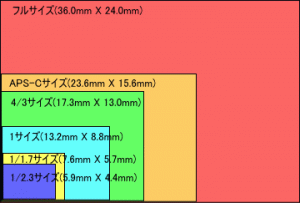 センサーサイズ