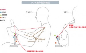 シフト