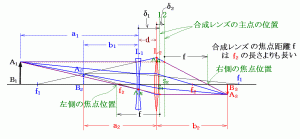 焦点距離2