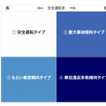 cc-drivingaptitudetest-ktype-odtype_img_002