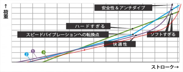 ストローク　ハイパープロ