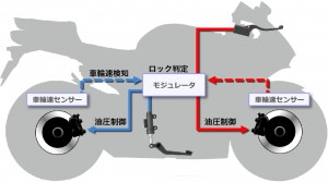 absブレーキ