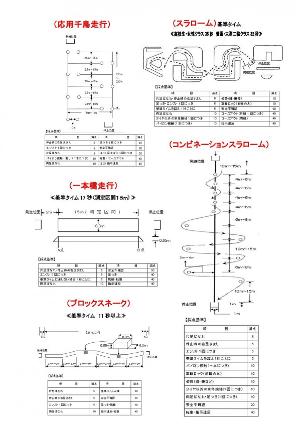 バイク　安全競技　練習