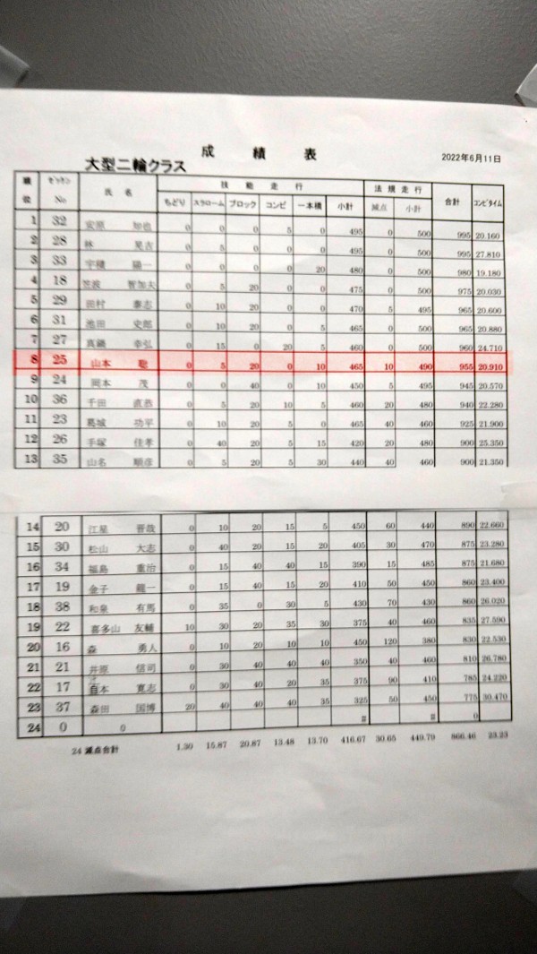 バイク　安全競技　練習