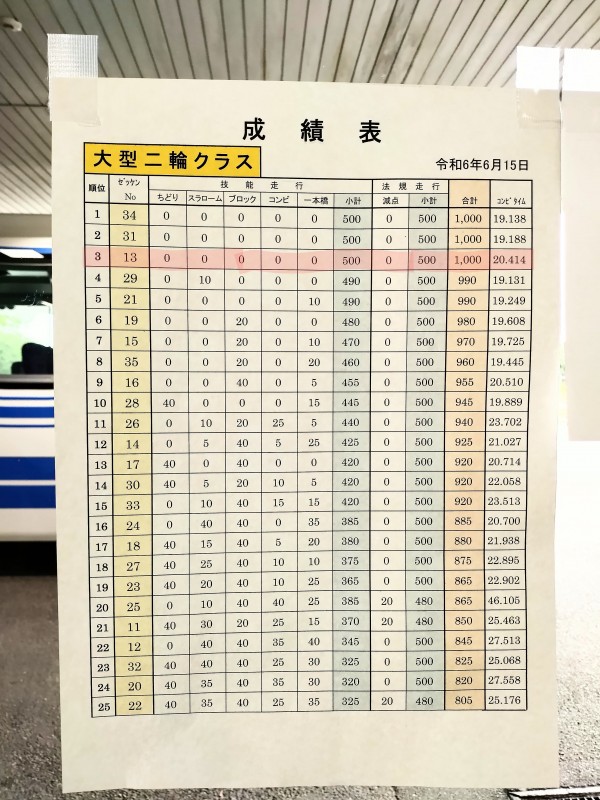 バイク　安全競技　練習