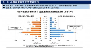 危険認知速度