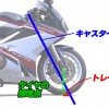 バイクのハンドリングを決めるのはキャスター？トレール量？コーナリングの特性の違い